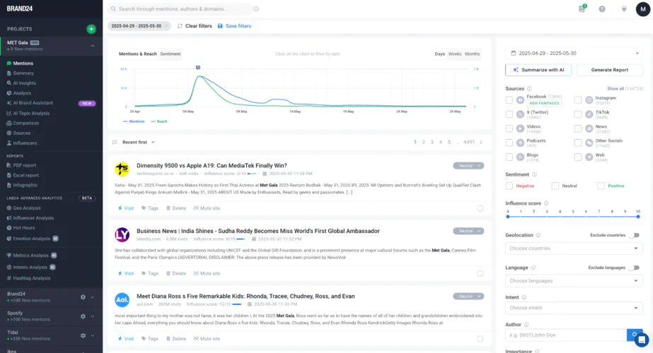 Monitor reach using AI tools: Brand24 dashboard.